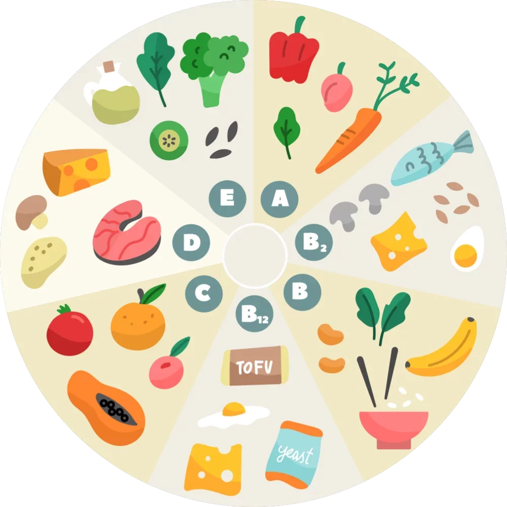 Grafico alimentare a torta