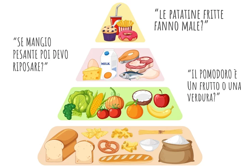 La piramide alimentare